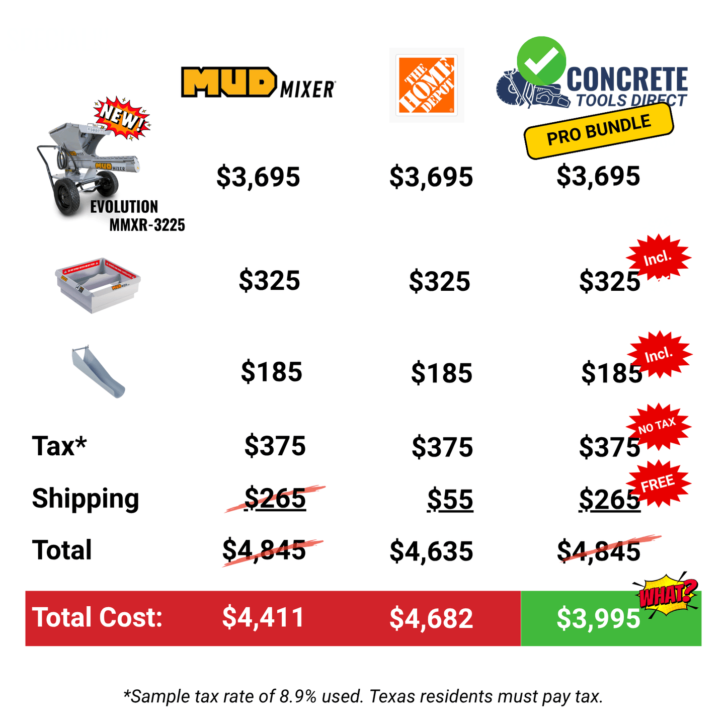 Save $870! MudMixer Evolution PRO Bundle – Hopper & Chute Included!