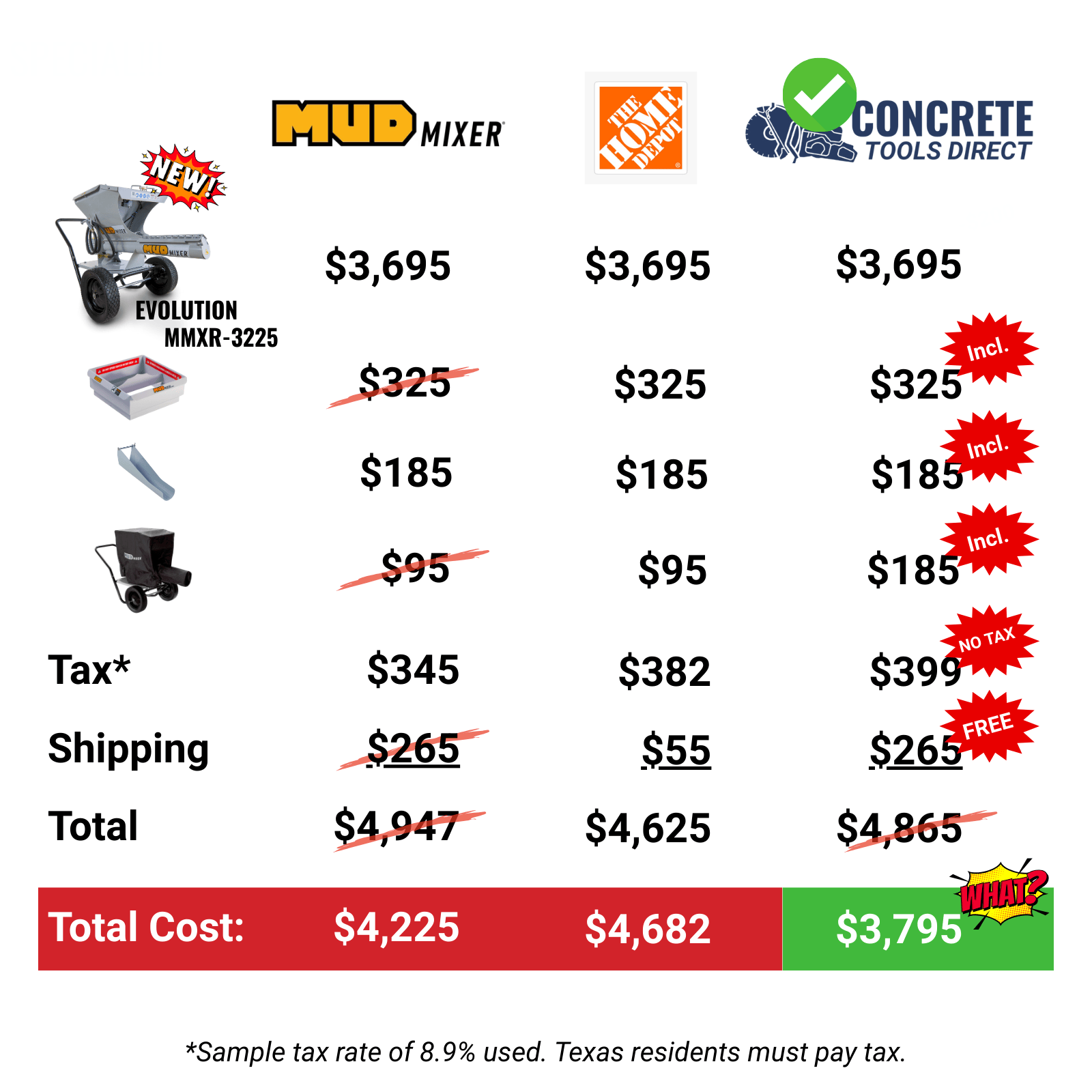 Save $1,070! MudMixer Evolution PRO Bundle – Hopper, Chute & Cover Included