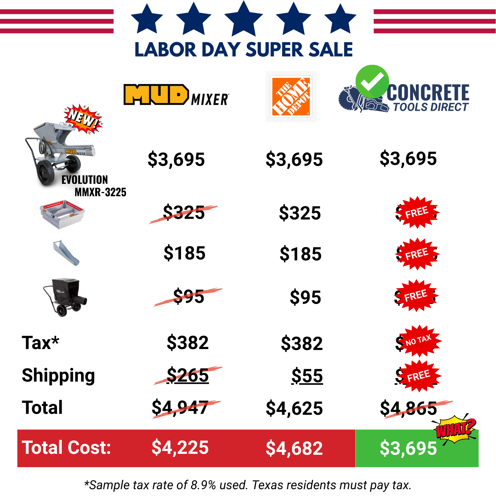 MudMixer Evolution 3225 – Labor Day Super Sale - FREE Accessories