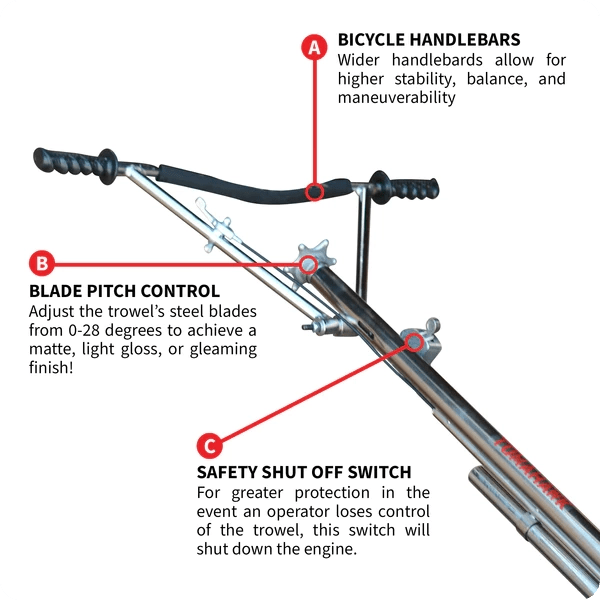 Power Trowel - 36" - Honda 5.5Hp - 120 Rpm
